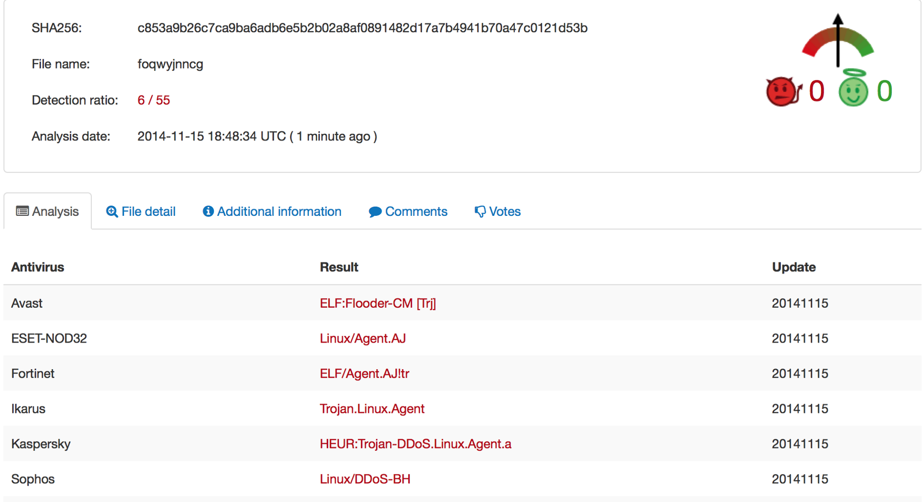 itw-malware-virustotal-first