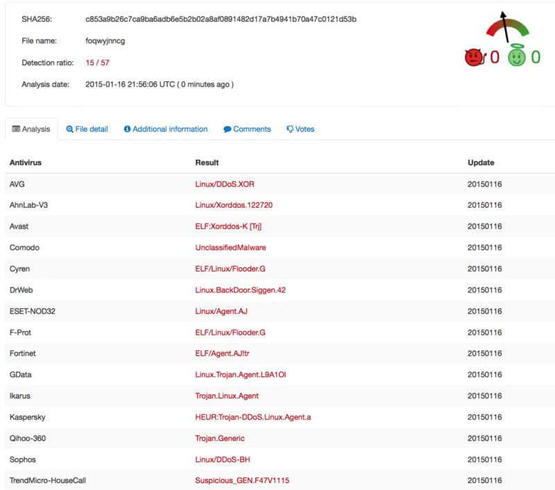 itw-malware-virustotal-second